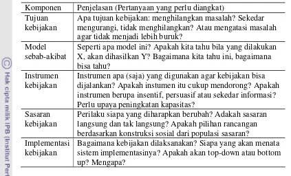 Tabel 4.  Kerangka Kebijakan (diadopsi dari Birkland, 2001) 