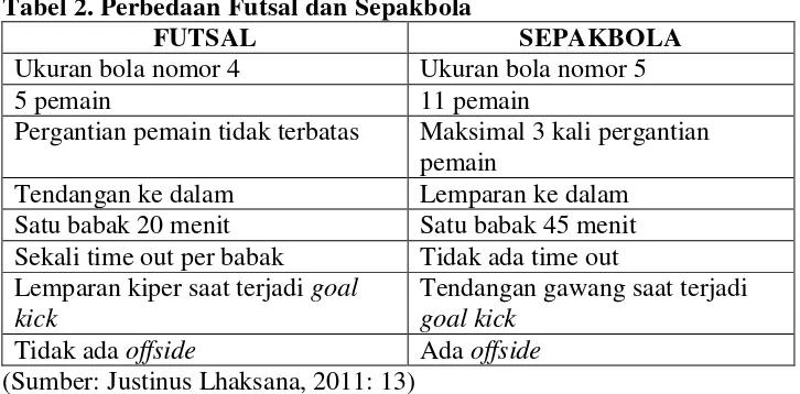 Tabel 2. Perbedaan Futsal dan Sepakbola 