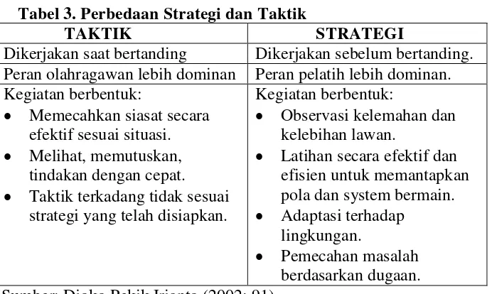 Tabel 3. Perbedaan Strategi dan Taktik 