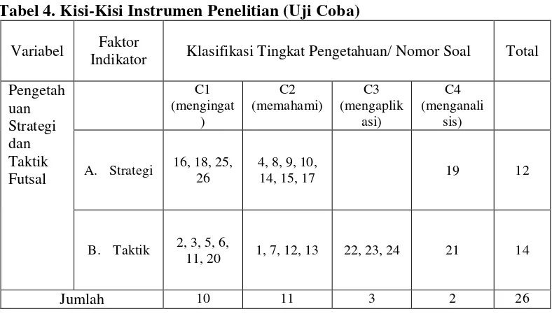 Tabel 4. Kisi-Kisi Instrumen Penelitian (Uji Coba) 
