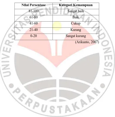 Tabel 2.1. Skala Kategori Kemampuan 