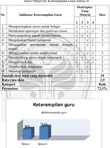 Tabel 4.6