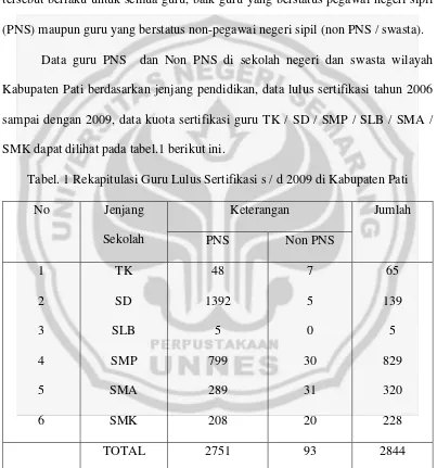 Tabel. 1 Rekapitulasi Guru Lulus Sertifikasi s / d 2009 di Kabupaten Pati 