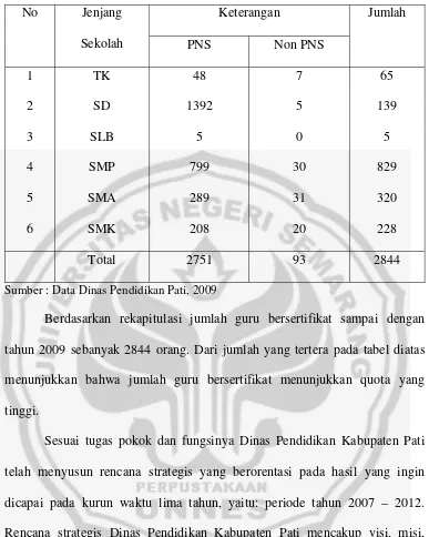 Tabel 1 Rekapitulasi Guru Lulus Sertifikasi s / d Tahun 2009 Kabupaten Pati 