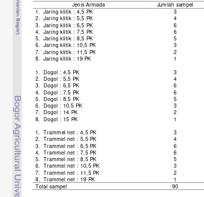 Tabel 3    Jumlah contoh (sampel) armada unit alat tangkap jaring udang 