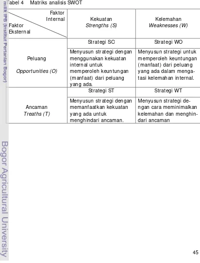 Tabel 4    Matriks analisis SWOT 