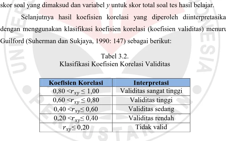 Tabel 3.2. Klasifikasi Koefisien Korelasi Validitas 