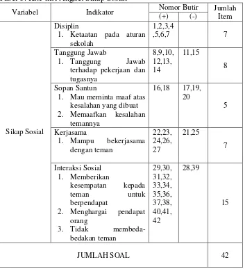 Tabel 5. Kisi-kisi Angket Sikap Sosial 