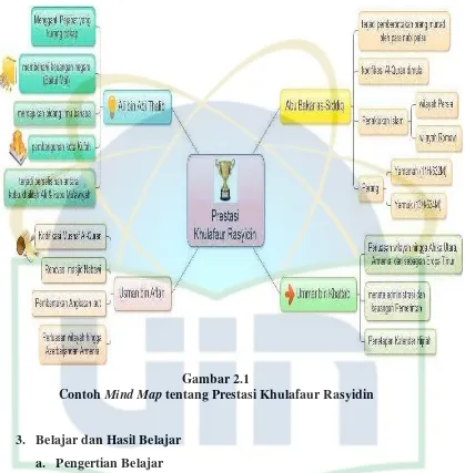 Contoh Gambar 2.1 Mind Map tentang Prestasi Khulafaur Rasyidin 