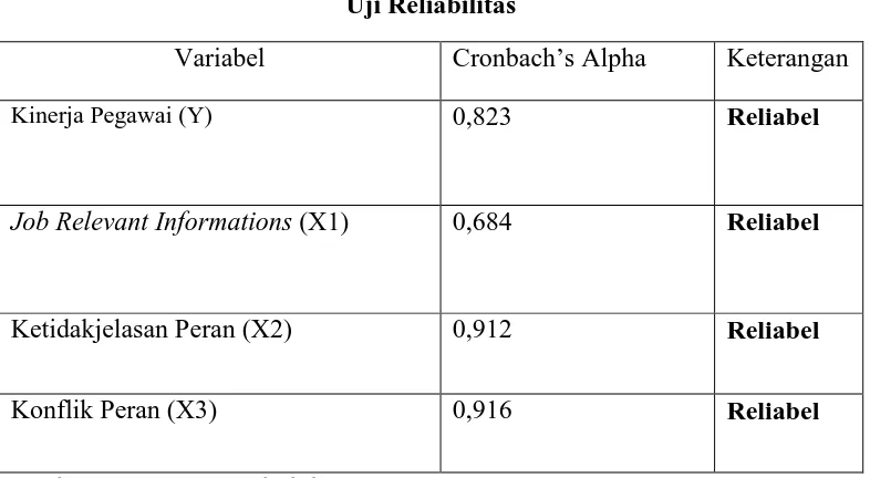 Tabel 4.4 Uji Reliabilitas 