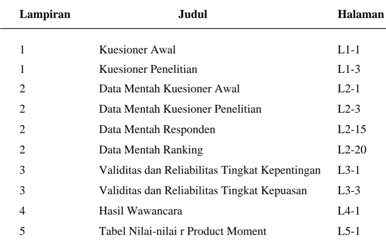 Tabel Nilai-nilai r Product Moment 