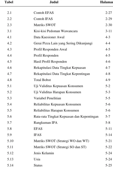Tabel Judul 