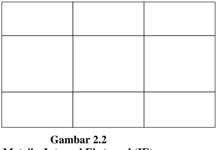 Gambar 2.2 Matriks Internal Eksternal (IE) 