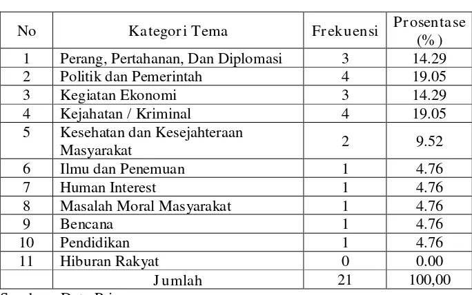 Tabel 4.1 