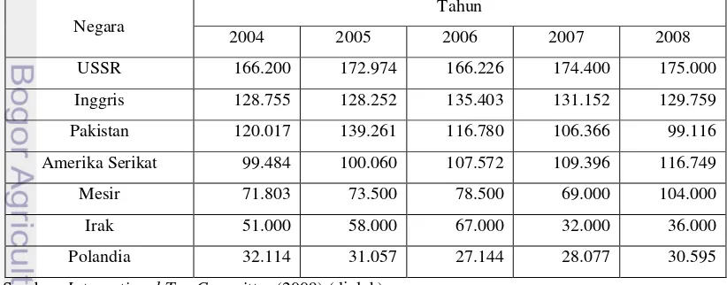 Tabel 5.  Volume Ekspor Teh Beberapa Negara Dunia Tahun 2005-2008 (dalam 