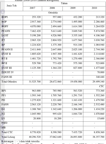 Tabel 8. Jumlah Teh yang Dilelang di Jakarta Tea Auction Menurut Jenis Teh Tahun 2008-2010 (dalam kilogram) 