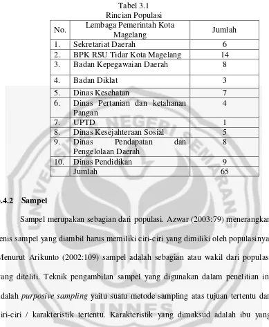 Tabel 3.1 Rincian Populasi 