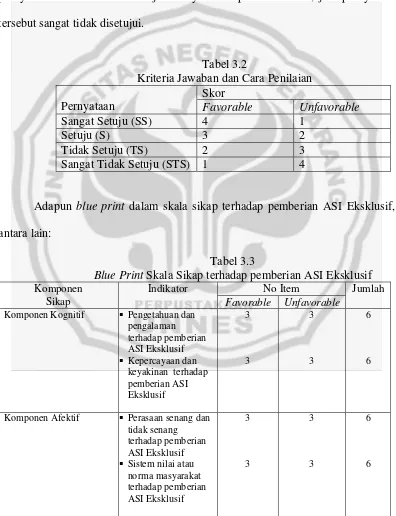 Tabel 3.2 Kriteria Jawaban dan Cara Penilaian 