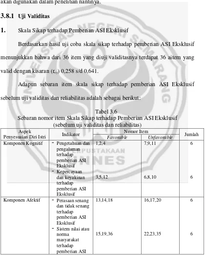 Tabel 3.6 Sebaran nomor item Skala Sikap terhadap Pemberian ASI Eksklusif 