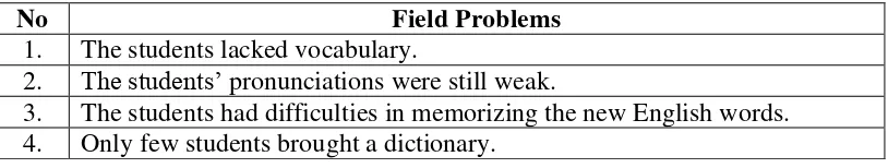 Table 4: The Field Problems to Solve 