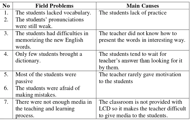Table 5: Field Problems and Causes 