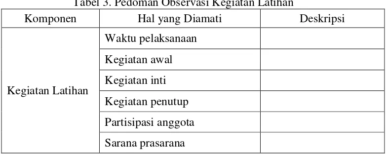 Tabel 4. Pedoman Observasi Kegiatan yang Dilaksanakan 