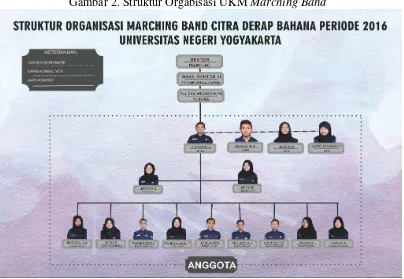 Gambar 2. Struktur Orgabisasi UKM Marching Band 