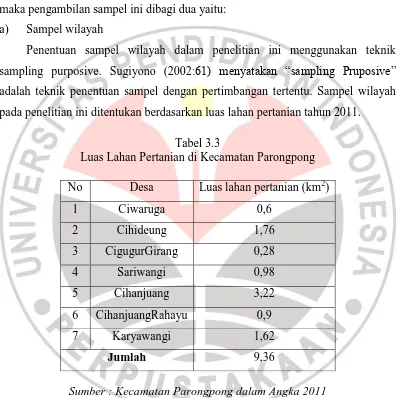 Tabel 3.3 Luas Lahan Pertanian di Kecamatan Parongpong 