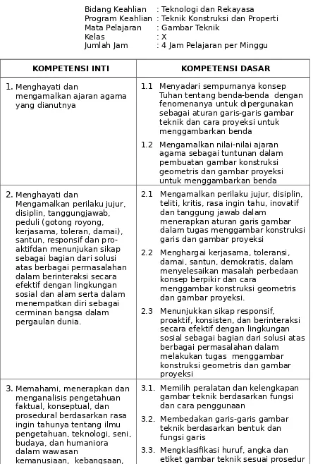 gambar teknik berdasarkan fungsi dan cara penggunaan