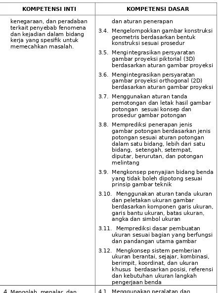 gambar proyeksi piktorial (3D) berdasarkan aturan gambar proyeksi