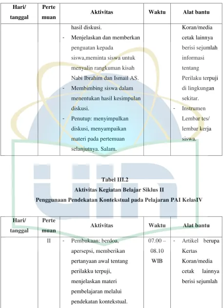Tabel III.2 