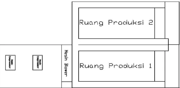 Gambar 4.1 Layout ruang produksi PDAU Tirta Rahayu 