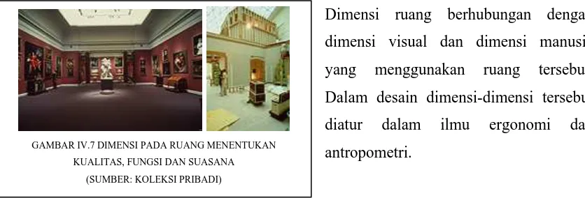 GAMBAR IV.7 DIMENSI PADA RUANG MENENTUKAN 