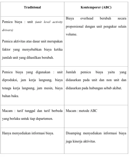 Tabel 2. 1 : Perbedaan Metode Tradisional dengan ABC 