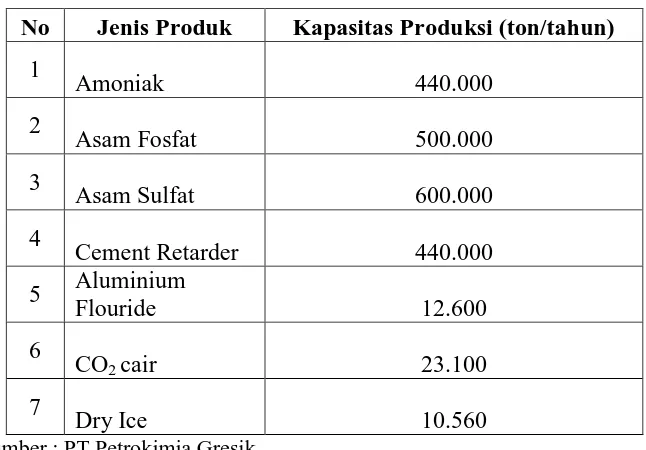 Tabel 4. 2 : Produk nonpupuk PT Petrokimia Gresik 
