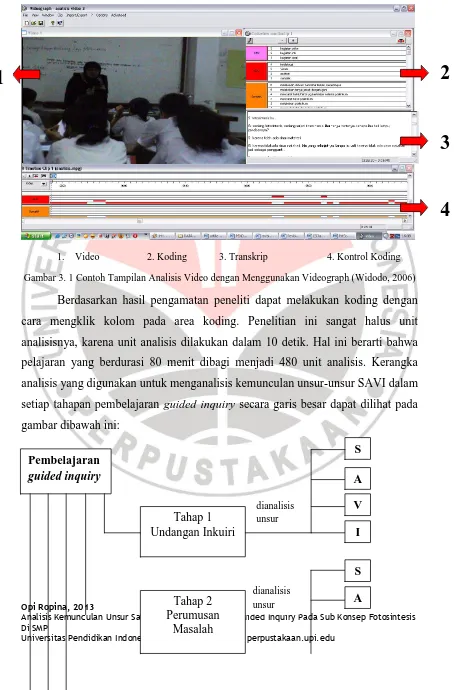 Gambar 3. 1 Contoh Tampilan Analisis Video dengan Menggunakan Videograph (Widodo, 2006) 