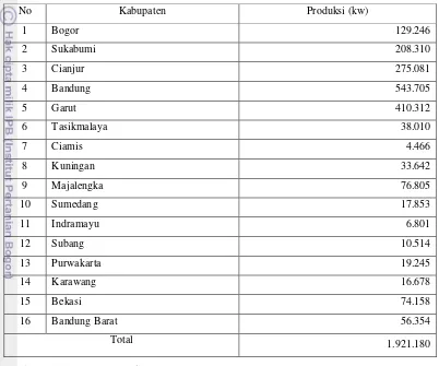Tabel 4.  Produksi Komoditas Sawi di Jawa Barat Tahun 2009 