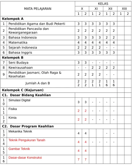 Gambar Teknik