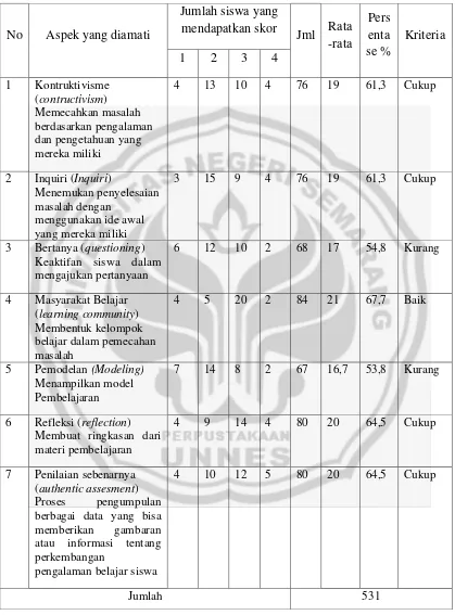 informasi gambaran tentang  