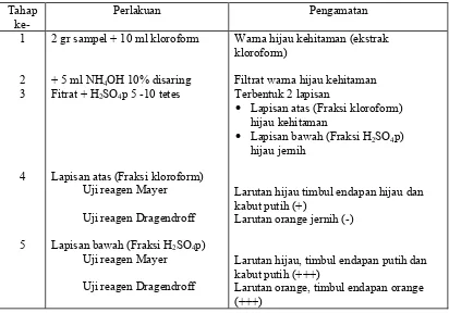 Tabel 2.  Hasil pengamatan uji alkaloid  