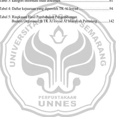 Tabel 3: kategori informasi studi dokumen.......................................................61 