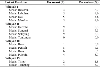 Tabel 5.1. Distribusi Pembagian Lokasi Penelitian mengikut kecamatan di wilayah Kota Medan 