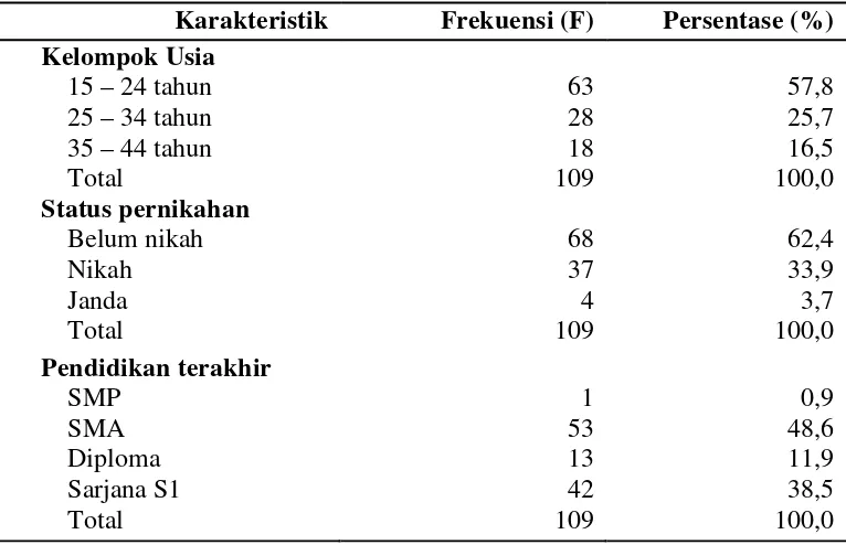 Tabel 5.2. Distribusi Karakteristik Responden 