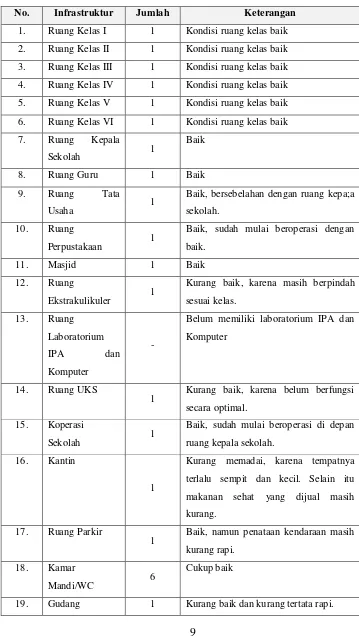 Tabel 1. Daftar Ruangan SD Negeri 1 Sekarsuli 