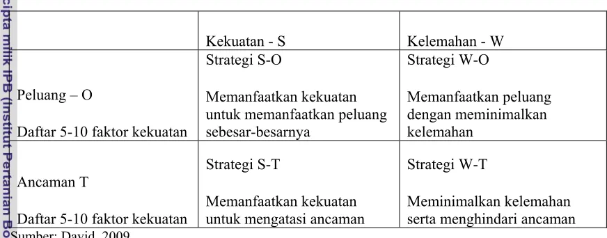 Tabel 8. Matriks SWOT 