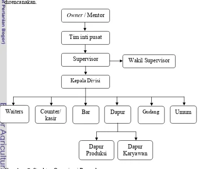 Gambar 7. Struktur Organisasi Perusahaan 