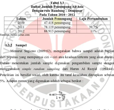 Tabel 3.3 Daftar Jumlah Penumpang AirAsia 