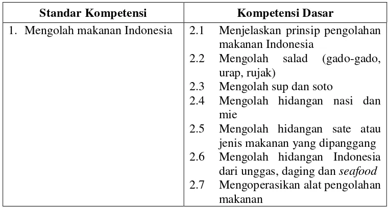 Tabel 2.  SKKD Mengolah Makanan Indonesia 