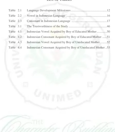 Table  2.1  