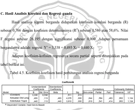 tabel berikut ini. 